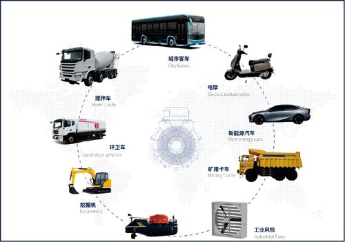 彌補當?shù)匮邪l(fā)短板 盤轂動力電機制造基地項目落戶成都